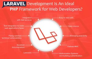 Why Laravel Development Is An Ideal PHP Framework for Web Developers?